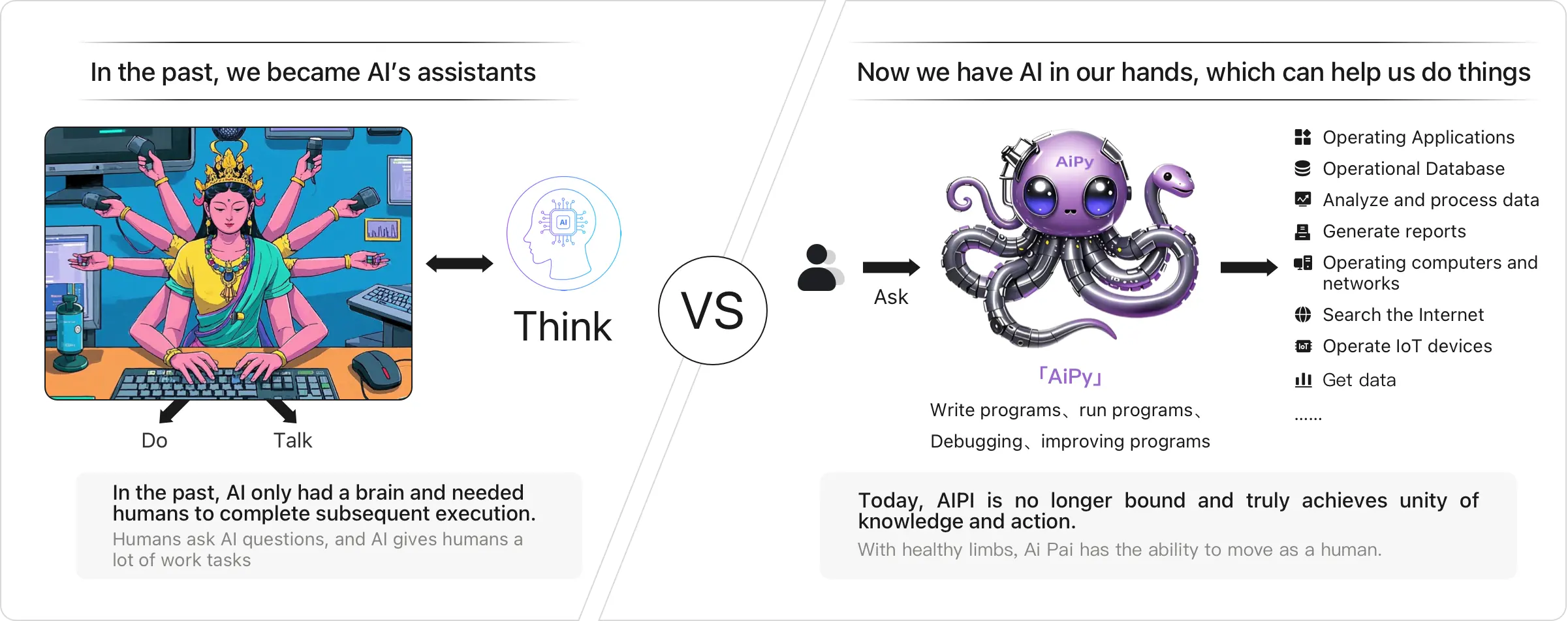 AiPy Comparison
